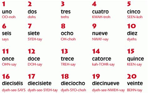 how to say 8 15 in spanish
